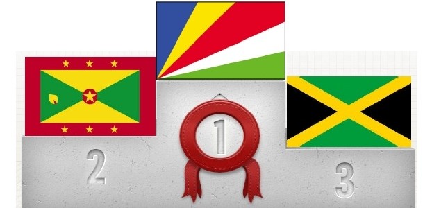 Seychelles takes the gold!